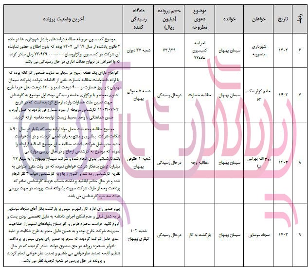 بررسی پرونده‌های حقوق سیمان بهبهان