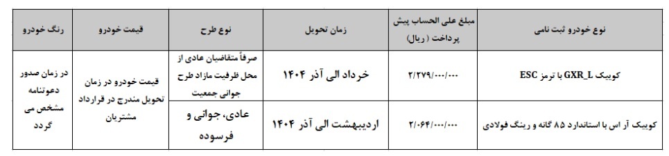 فروش فوق العاده سایپا