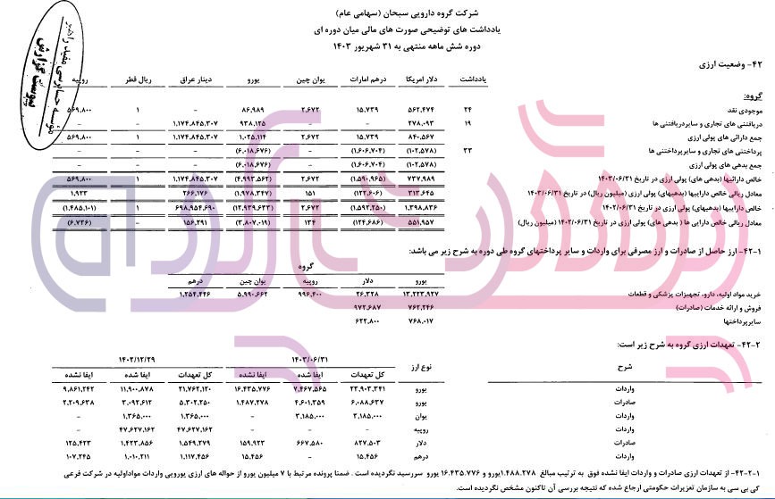 پرونده ۷ میلیون یورویی کی بی سی در تعزیرات