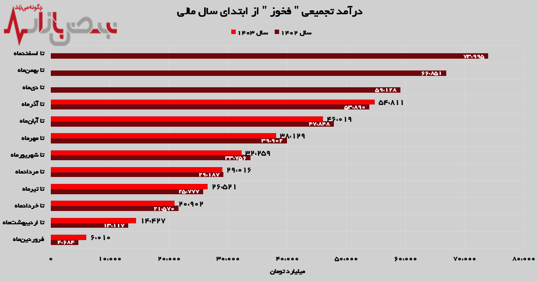 صعود خیره کننده