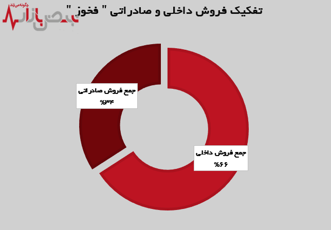 صعود خیره کننده