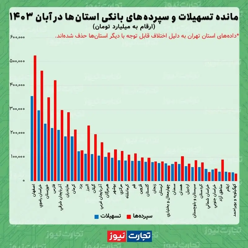 وام‌های بانکی