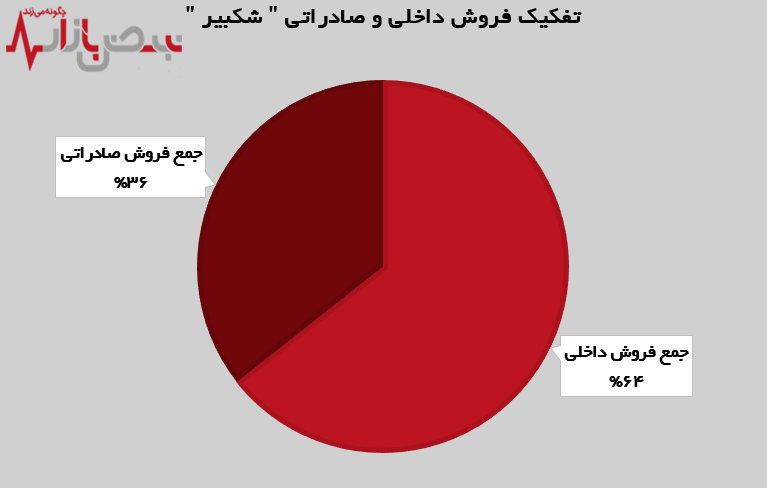 رکورد زنی به سبک