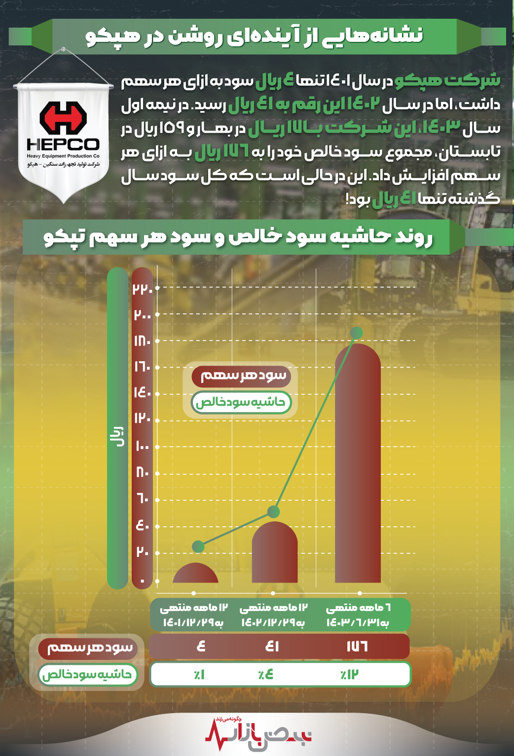 نشانه‌هایی از آینده‌ای روشن در هپکو