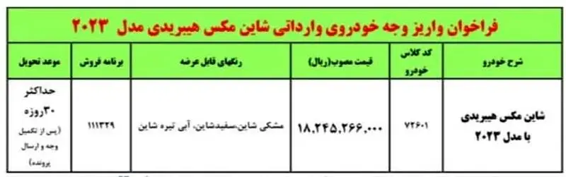 خریداران خودروهای وارداتی