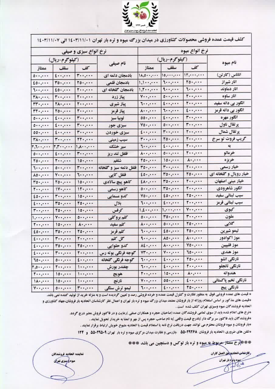 افزایش قیمت میوه