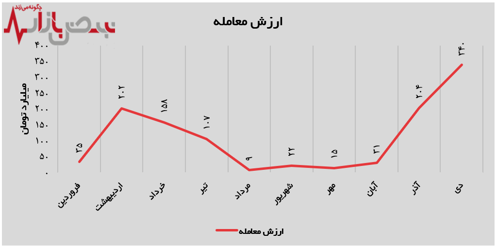 افزایش تقاضا برای ورق گرم فولاد اکسین