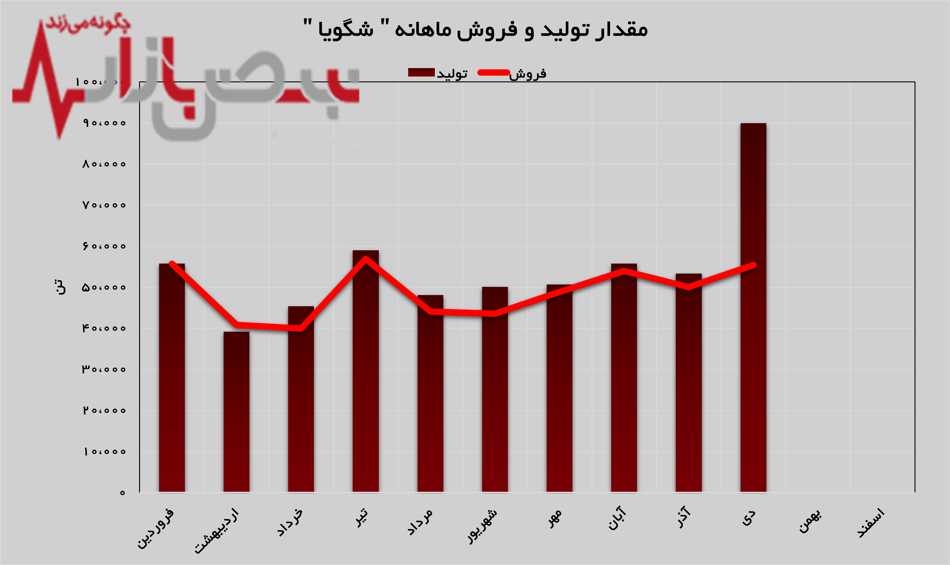 گرید بطری و گرید الیاف پرچمدار درآمدزایی در