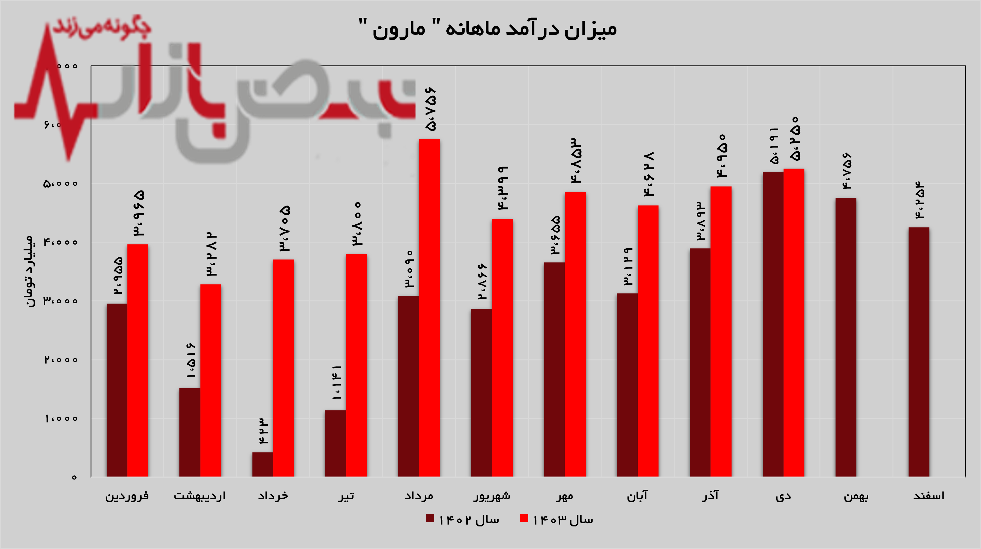 هموارسازی مسیر موفقیت به دستان