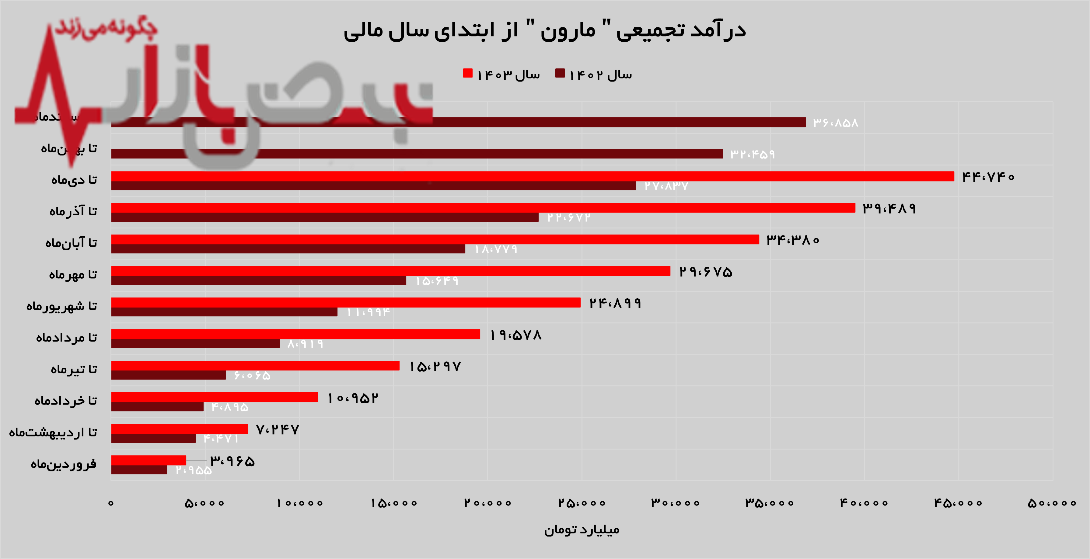 هموارسازی مسیر موفقیت به دستان