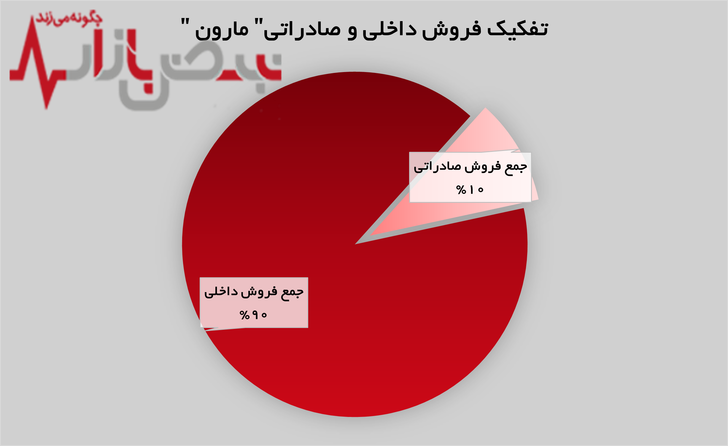 هموارسازی مسیر موفقیت به دستان