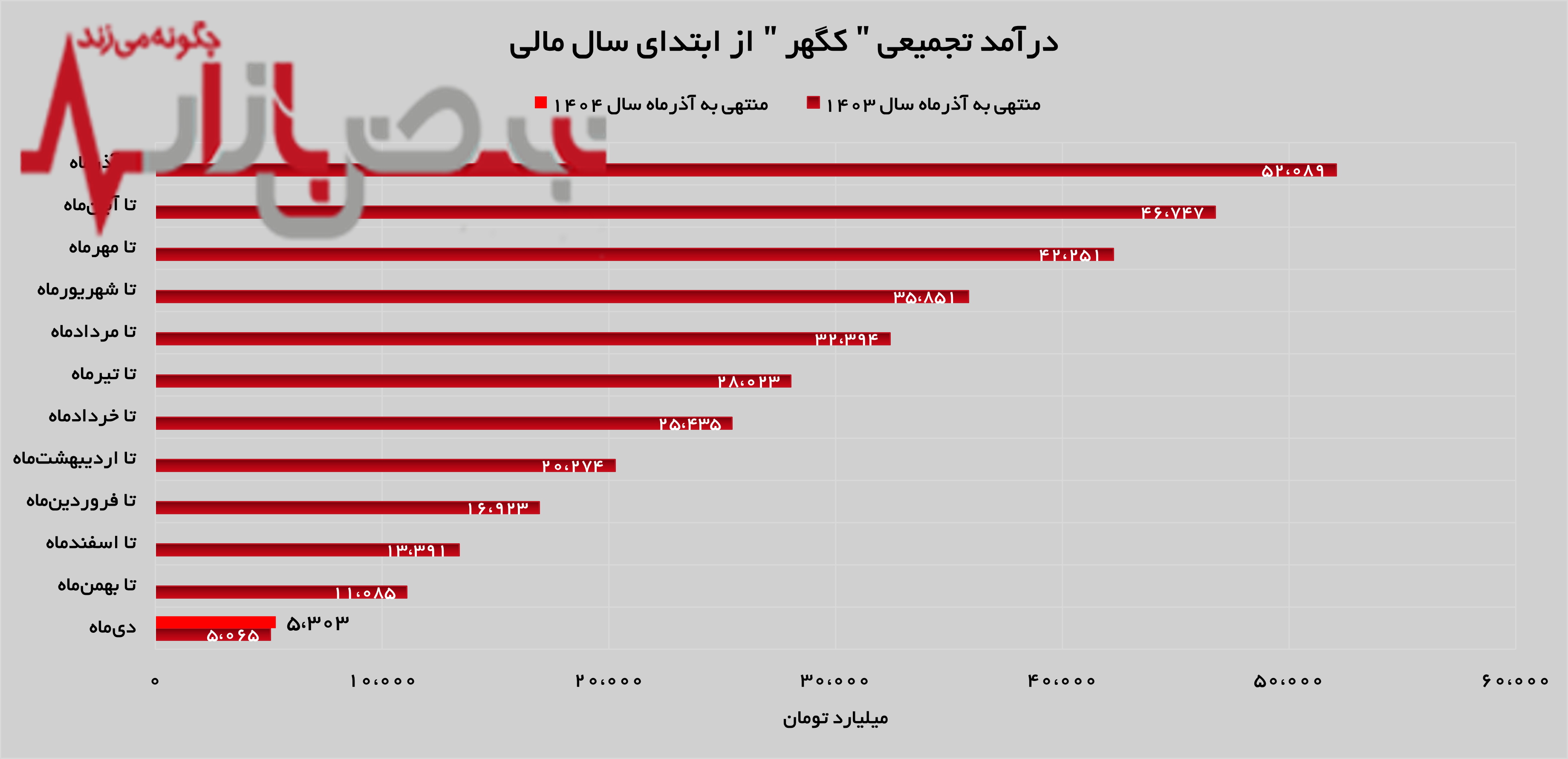 آغاز سال مالی جدید با روندی مثبت برای