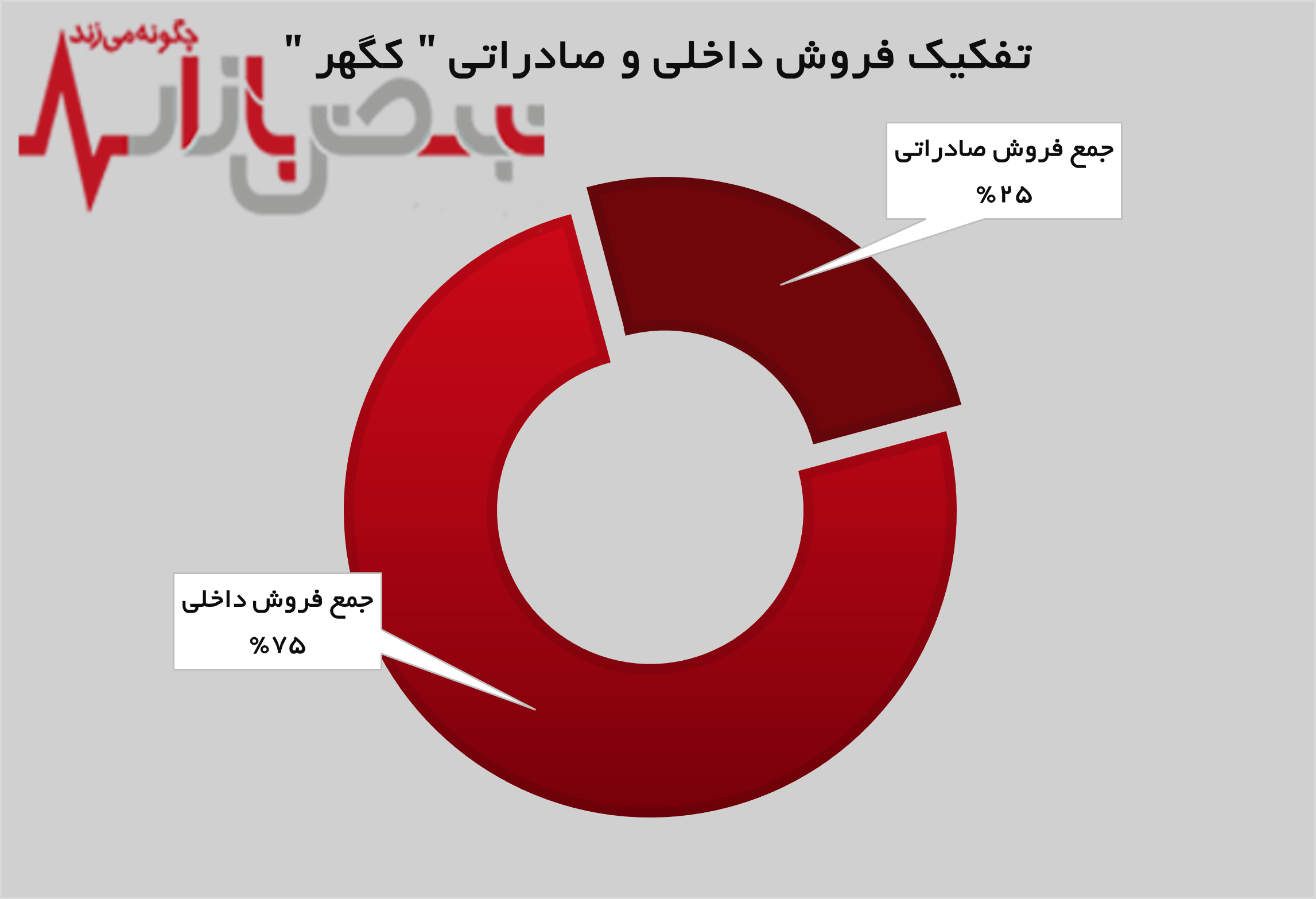 آغاز سال مالی جدید با روندی مثبت برای