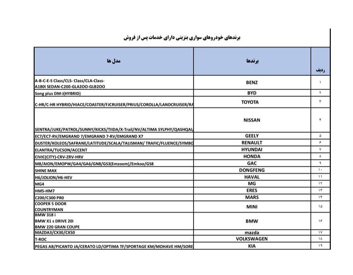 کدام خودروها را می توان از مناطق آزاد به تهران وارد کرد؟ + فهرست