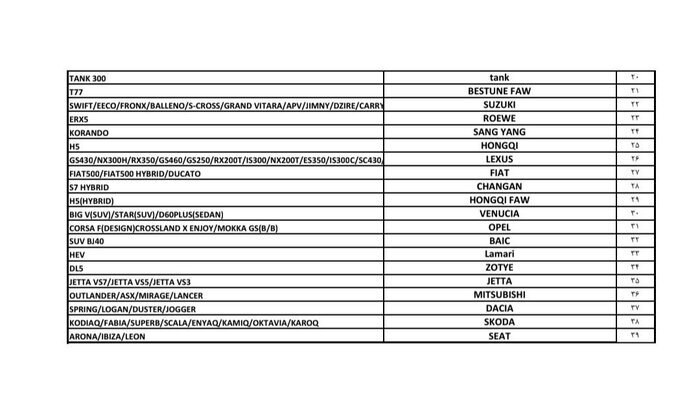 کدام خودروها را می توان از مناطق آزاد به تهران وارد کرد؟ + فهرست