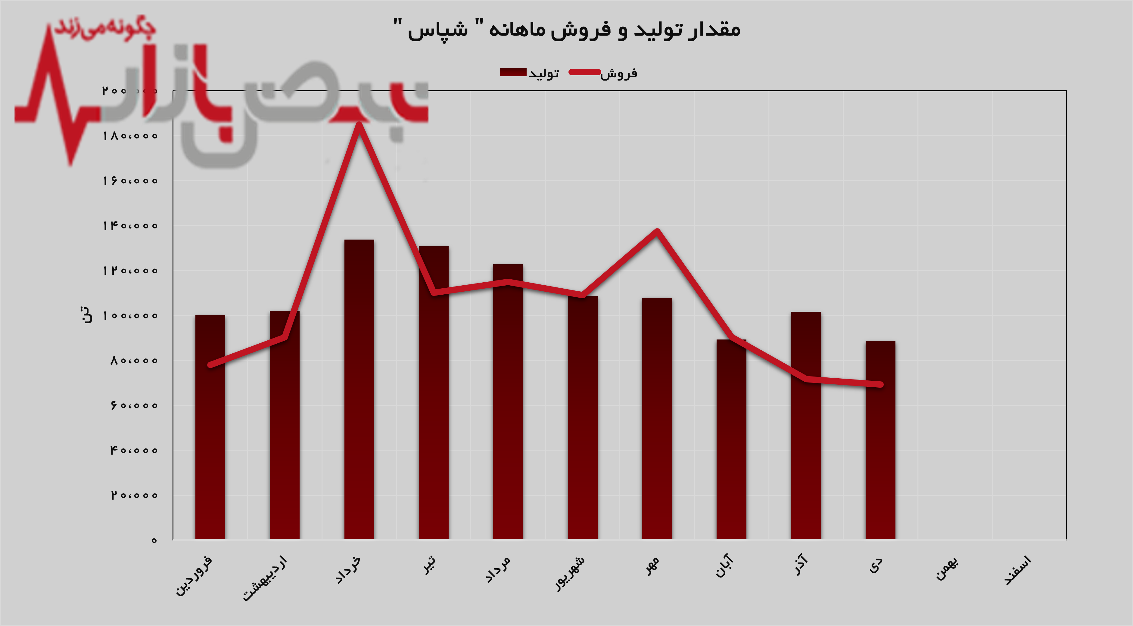 قیر ویسکوزیته صادراتی پرچمدار درآمدزایی در