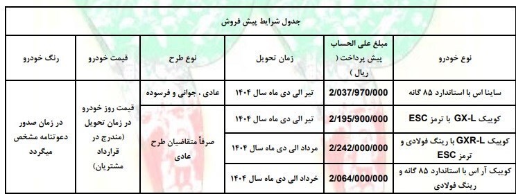 مشتریان سایپا بخوانند / آغاز فروش ویژه دهه فجر از این تاریخ + عکس