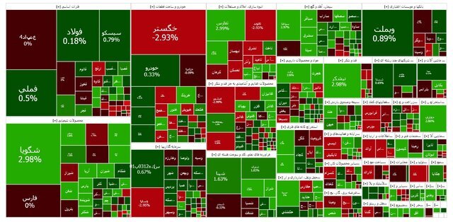 بازار بورس سبز شد + عکس