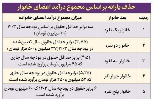 قطع یارانه نقدی