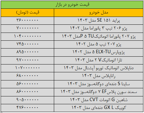 وضعیت بازار خودرو ۱۶ بهمن / کدام خودروها ارزان شدند؟