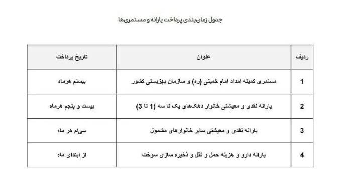 اعلام زمان واریز یارانه بهمن + جدول