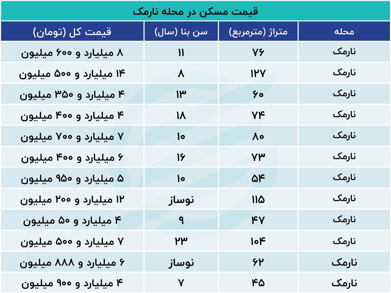 شرق تهران