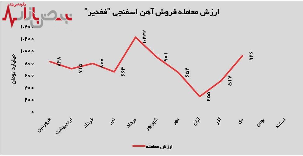 عرضه و تقاضای پرقدرت