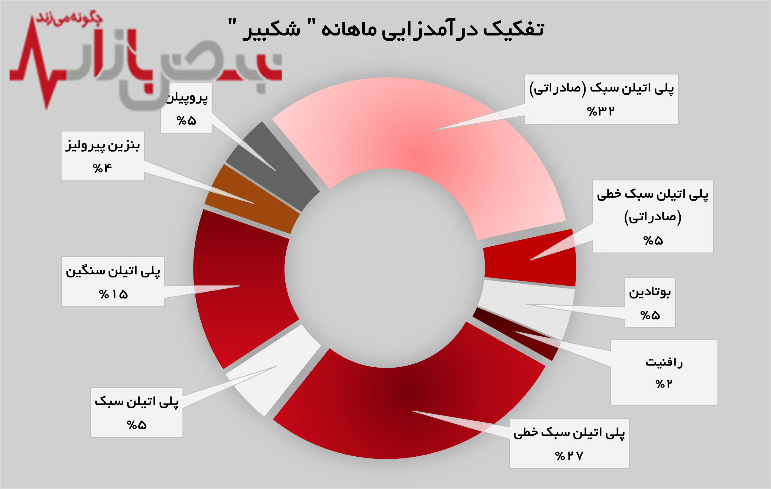 تولید و فروش