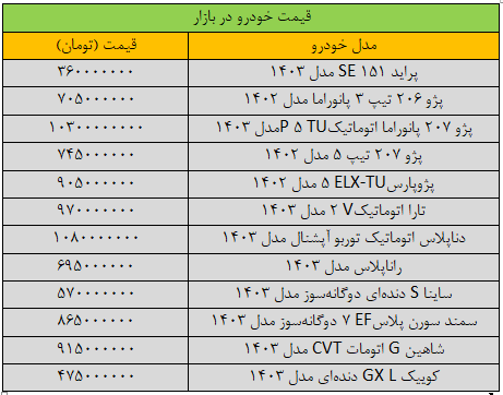 بازار خودرو