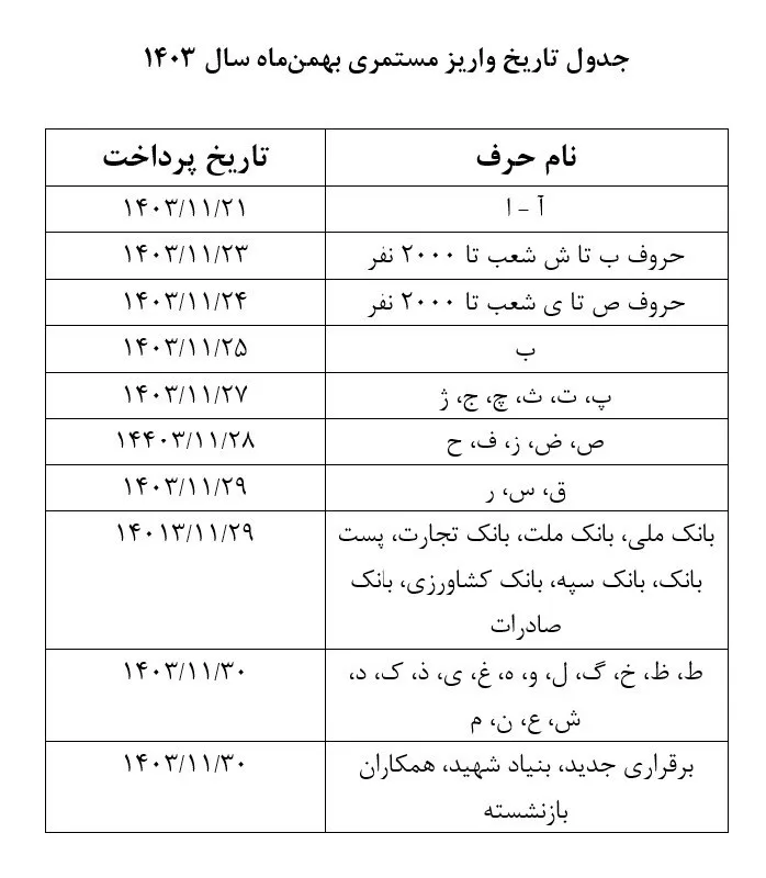 تکلیف حقوق بازنشستگان