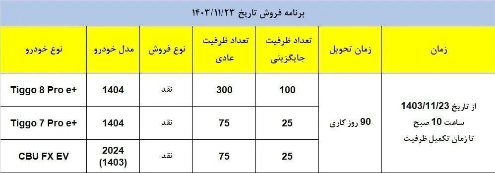 ثبت نام مدیران خودرو