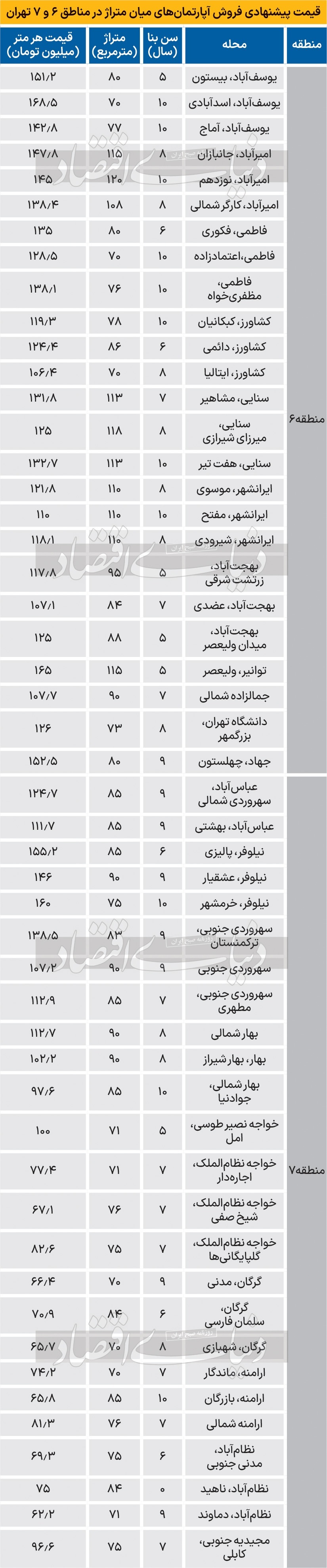 قیمت مسکن