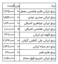 قیمت برنج ۲۴ بهمن / برنج ایرانی چند شد؟