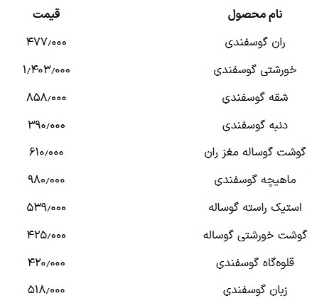 قیمت گوشت