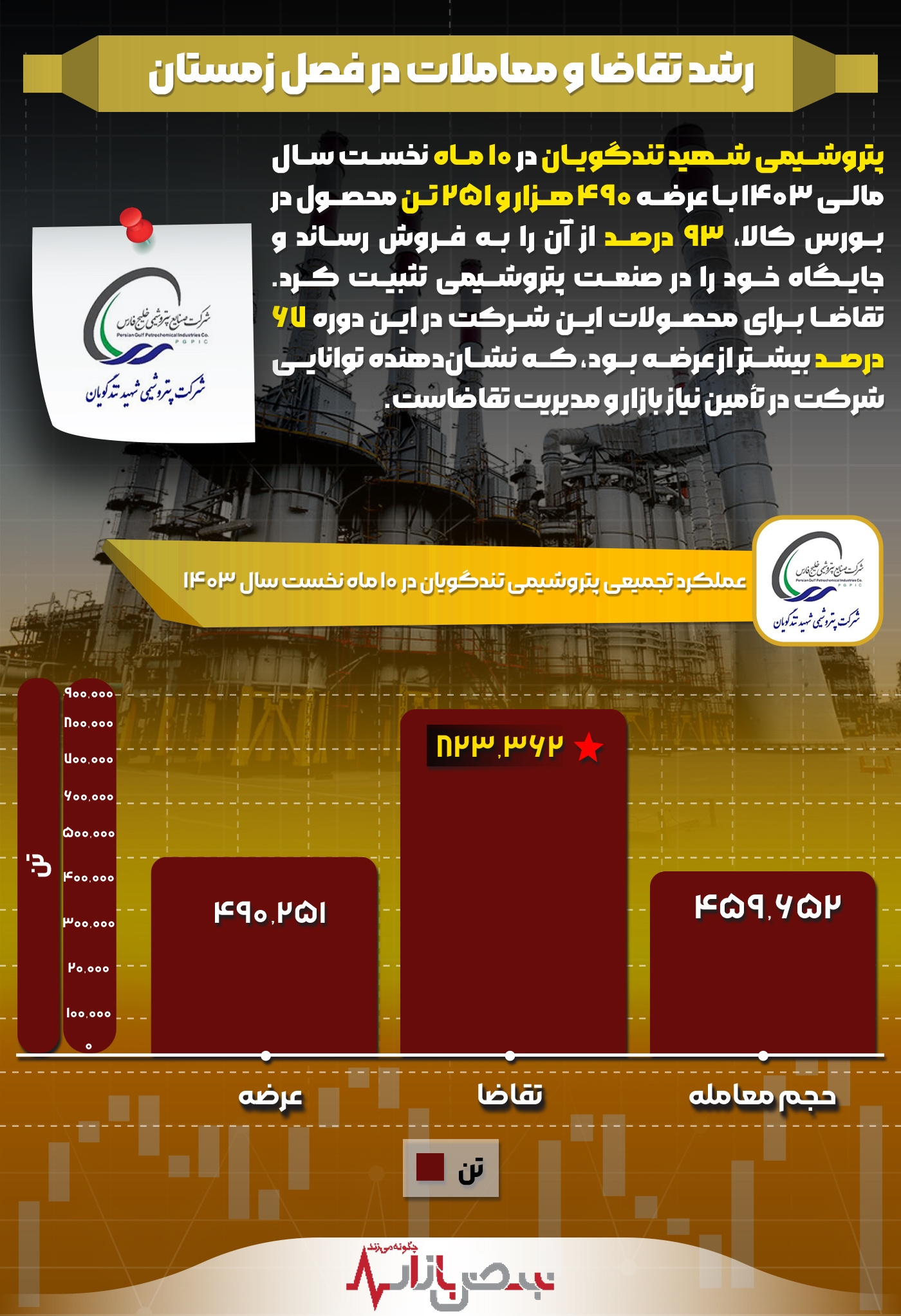 رشد تقاضا و معاملات در فصل زمستان