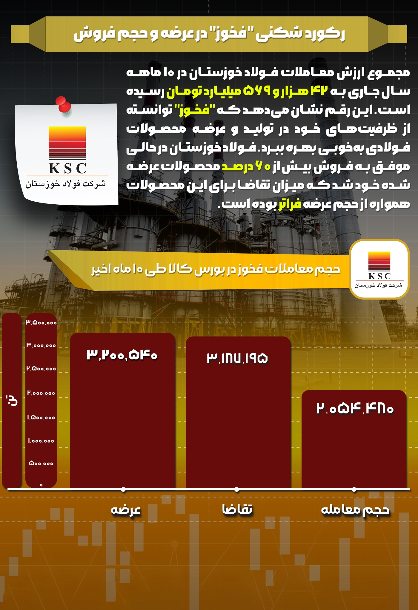 رکورد شکنی