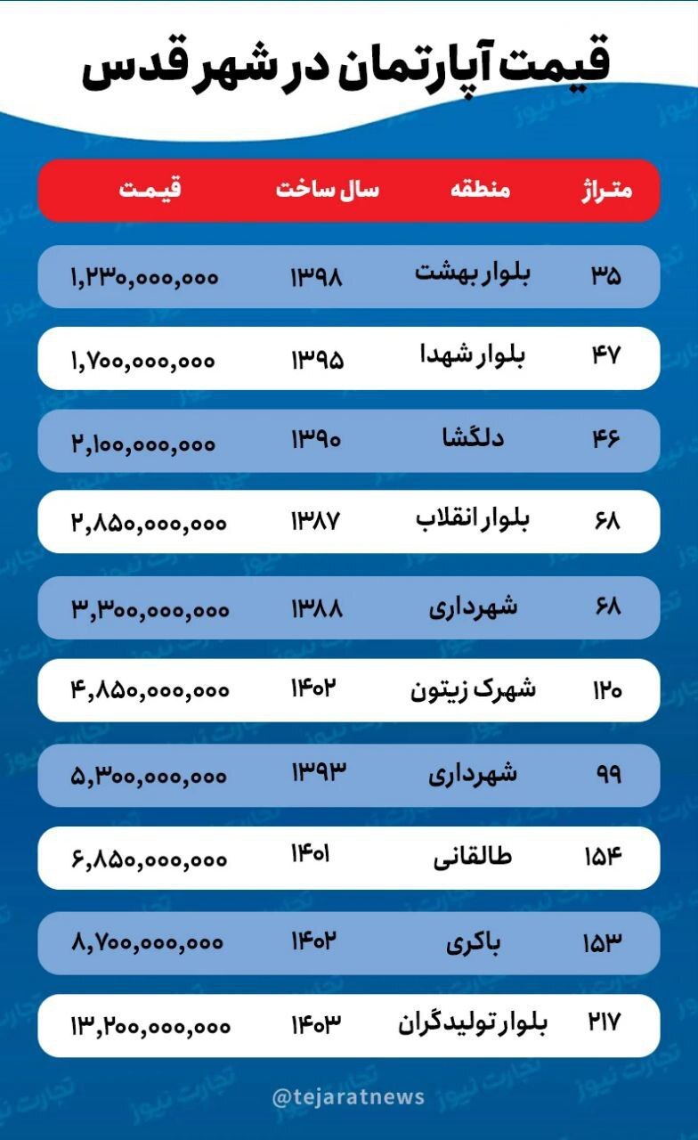 قیمت خانه در شهر قدس چقدر است؟