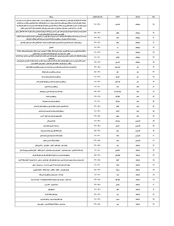 برق این مناطق امروز قطع می‌شود + جدول