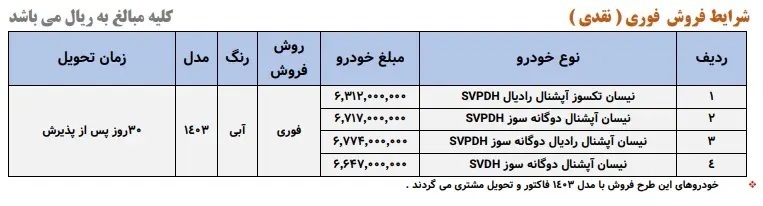 خریداران خودرو