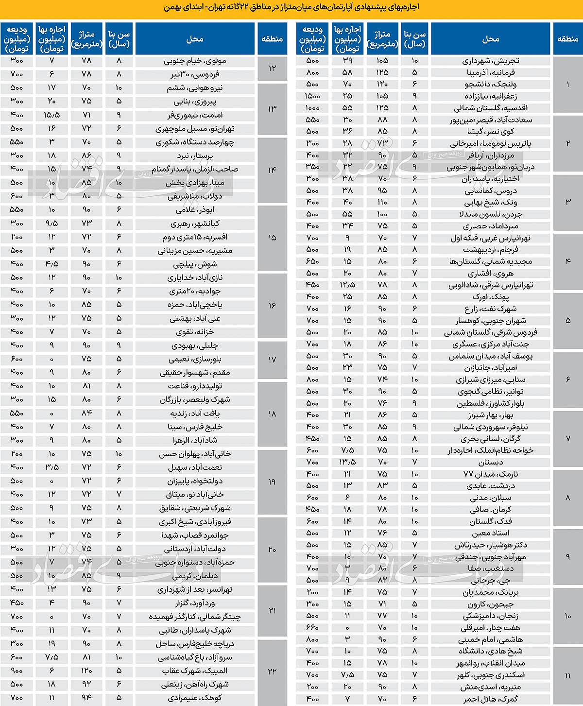 اجاره خانه‌های نجومی در تهران + عکس