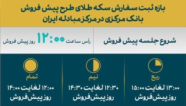 فرصت طلایی برای خریداران سکه / تا این ساعت مهلت دارید