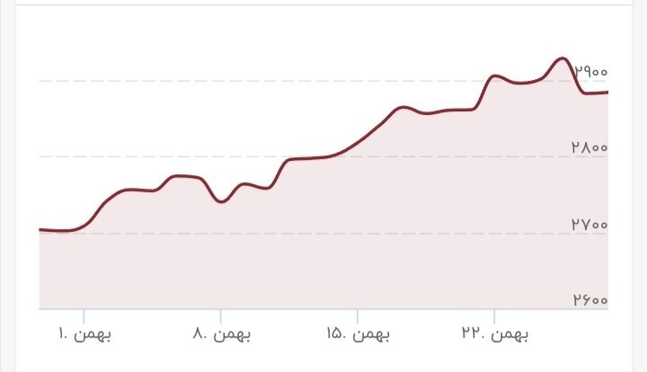 قیمت طلا نوسانی شد / اونس طلا چند؟