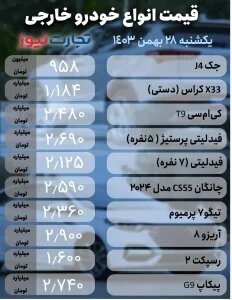 قیمت خودرو هم نوسانی شد / خودروهای داخلی چند؟ + عکس