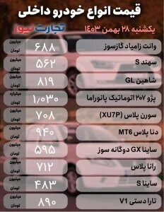 قیمت خودرو هم نوسانی شد / خودروهای داخلی چند؟ + عکس