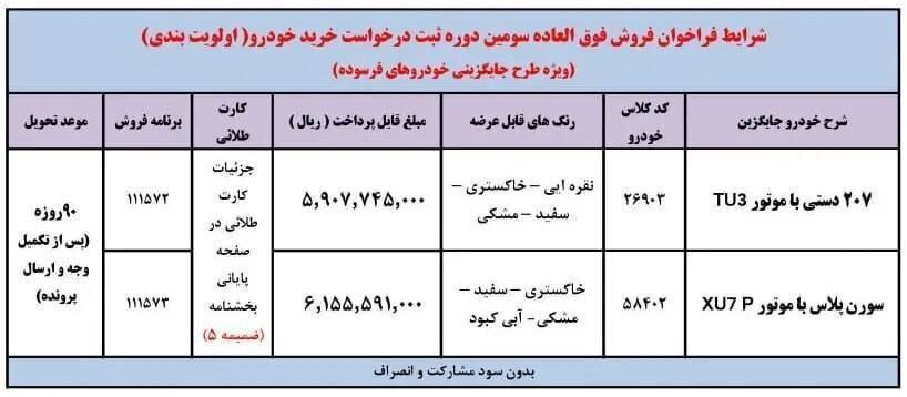 مشتریان ایران خودرو بخوانند / فروش فوق العاده خودرو شروع شد