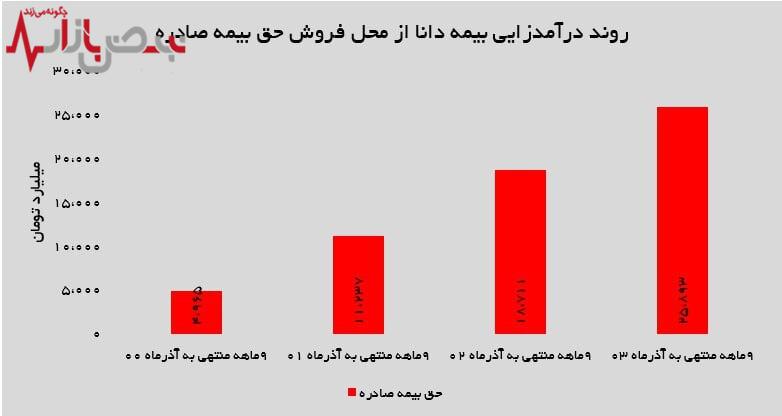 عملکرد قدرتمند