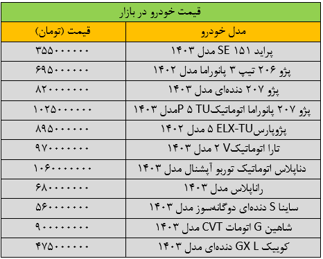 قیمت خودرو