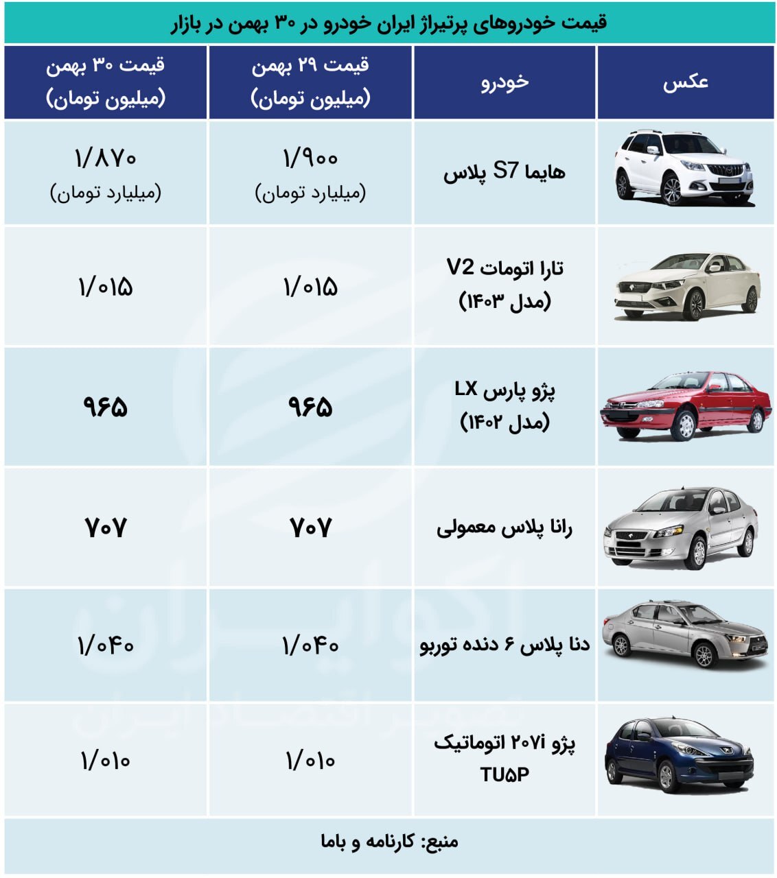 قیمت کوییک و شاهین منفجر شد + جدول