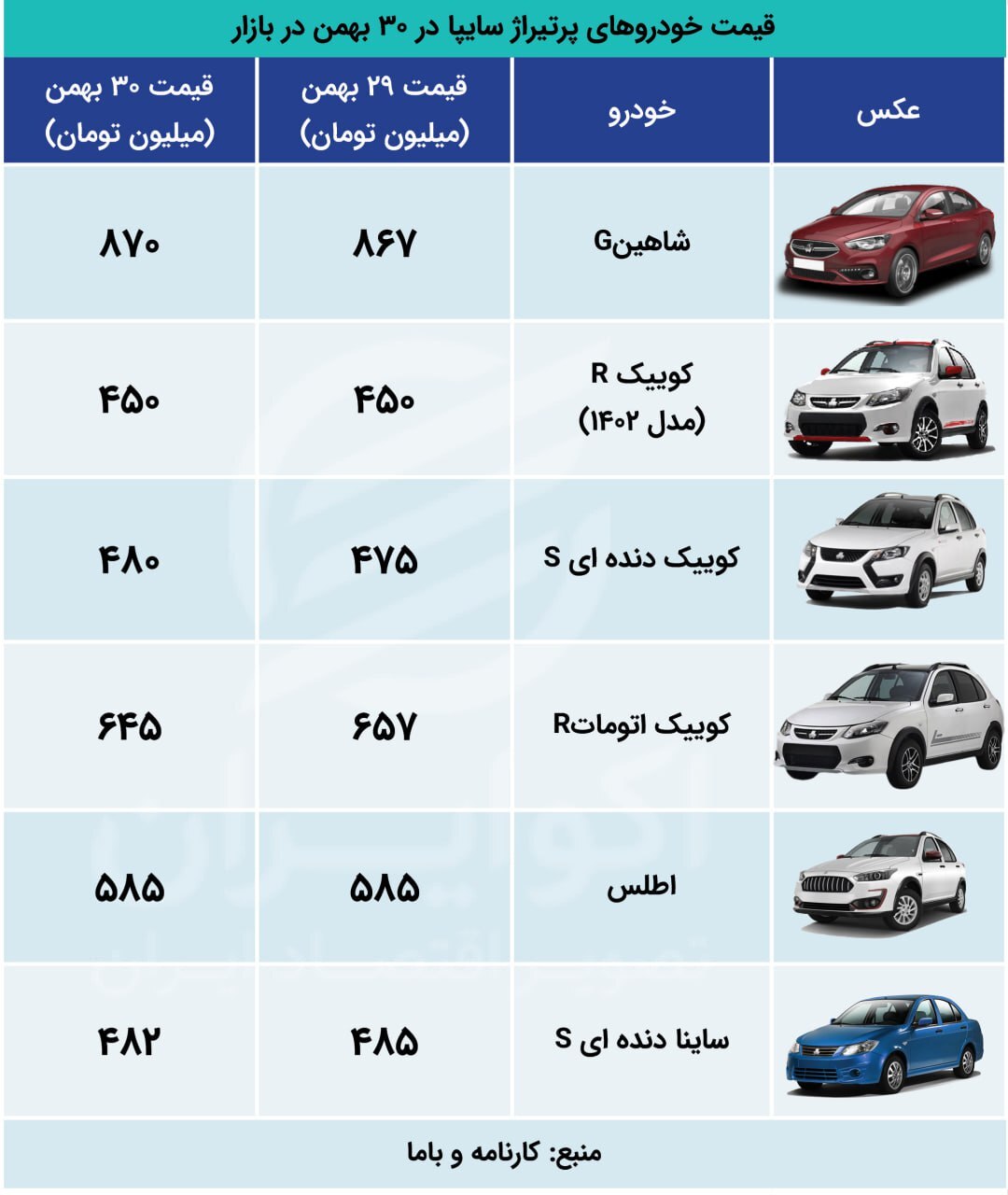 قیمت کوییک و شاهین منفجر شد + جدول