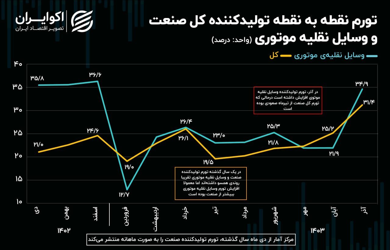 قیمت خودرو